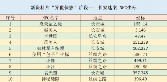 2024新澳免费资料内部玄机，适用设计策略_WP22.96.85