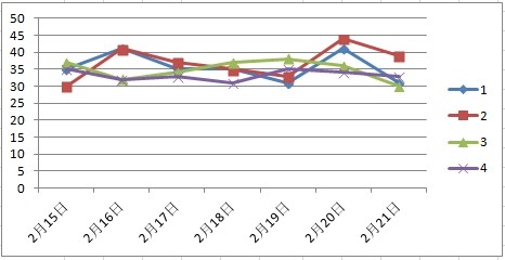 2024年新澳门天天彩开奖结果，数据设计驱动策略_高级版25.14.38