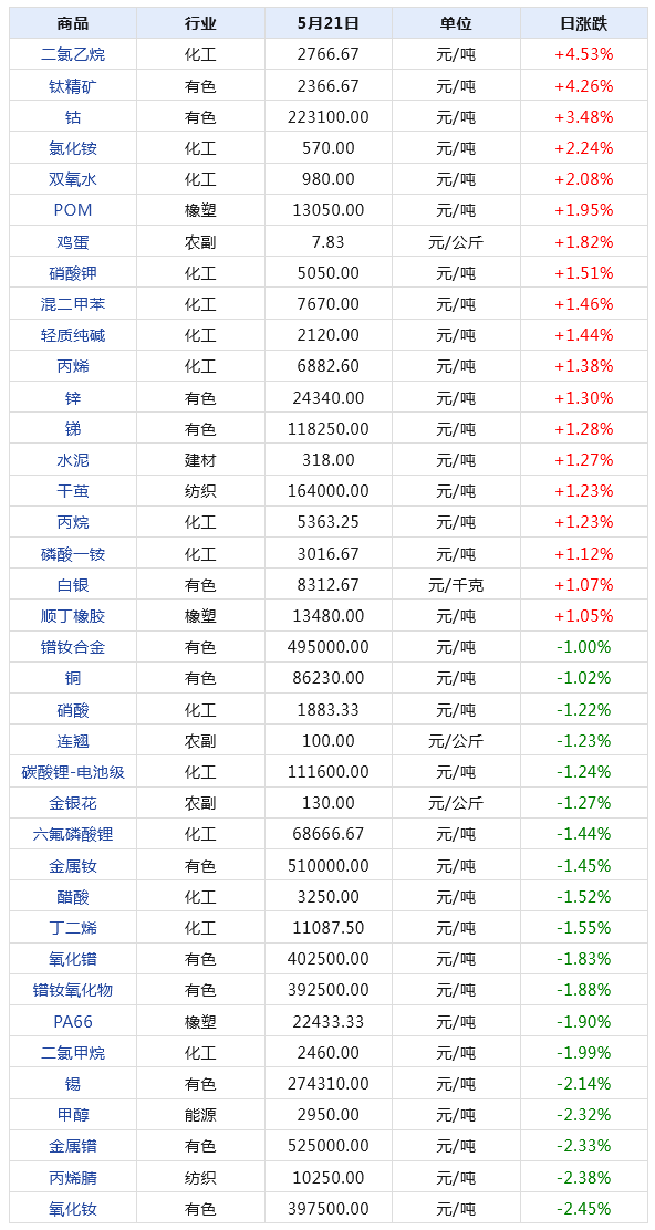 2024年正版免费天天开彩，数据解读说明_入门版73.92.29