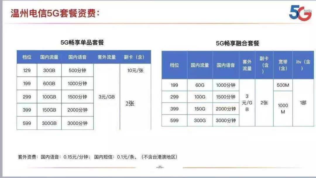 最新电信资费详解概览