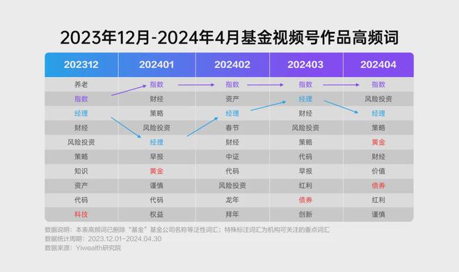 2024新澳精准资料，多元方案执行策略_视频版23.3.53