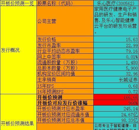 新澳门2024年资料大全宫家婆，预测分析说明_限量版91.67.67