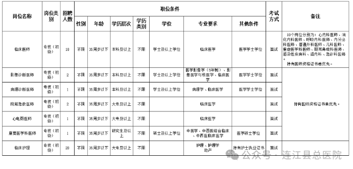 连江县最新工作招聘动态更新