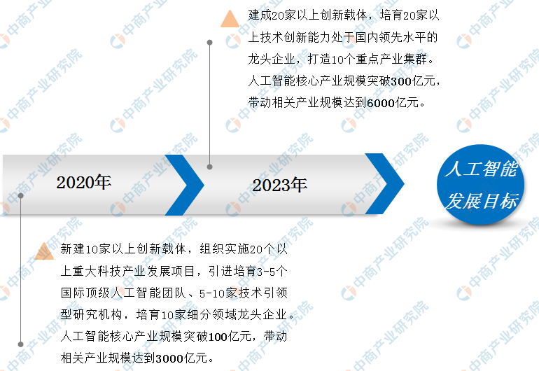 2024新奥免费资料网站，现状分析说明_开发版18.5.84