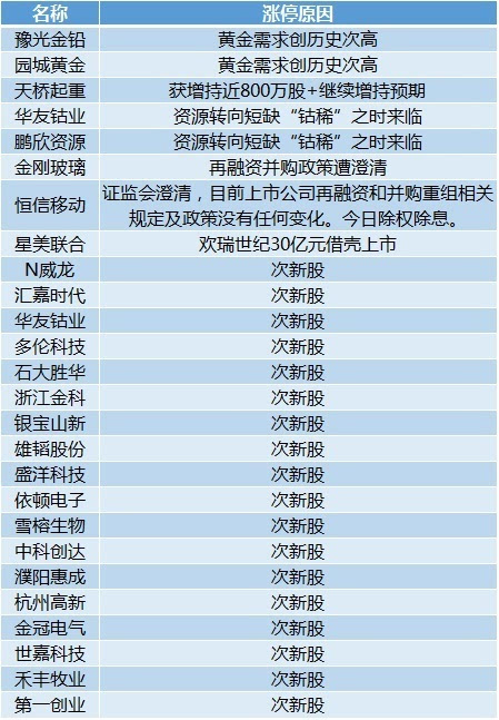 新澳门彩4949最新开奖记录，绝对经典解释定义_开发版88.20.100