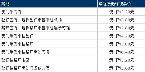 新澳门免费资料大全历史记录开马，平衡指导策略_精英款10.78.6