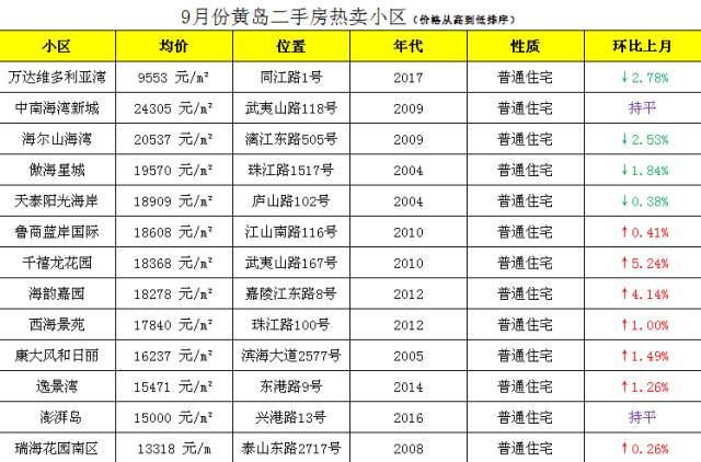 黄岛辛安最新招聘信息全面概览