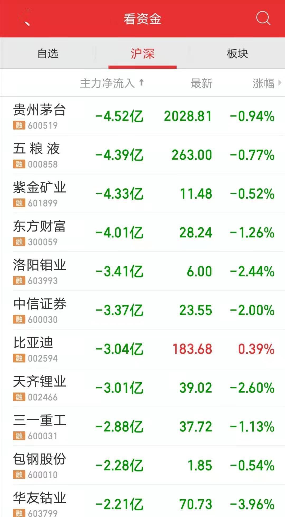 云烟 第63页