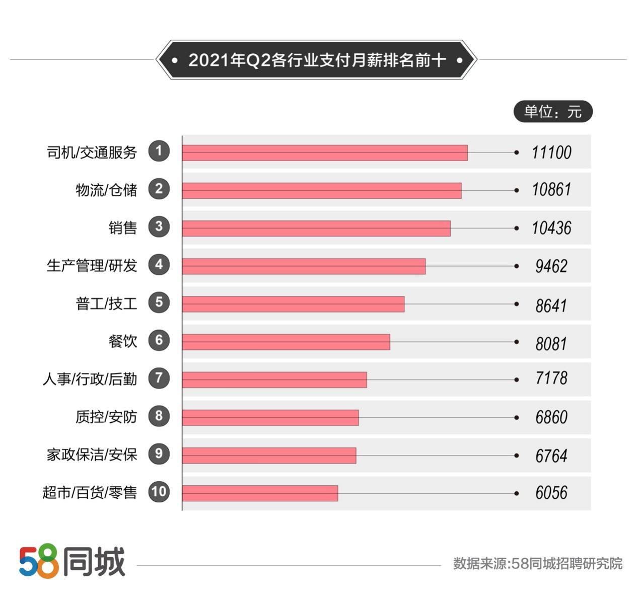 辽阳司机最新招聘，行业趋势、需求分析与求职指南