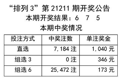 2024澳门天天彩期期精准，实地评估数据策略_Tizen46.18.52