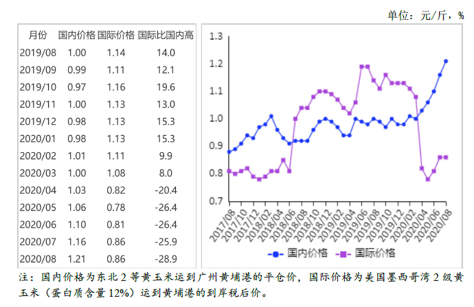 谷子最新价格行情分析与走势预测