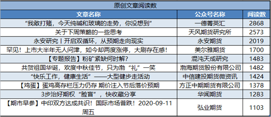 云烟 第62页