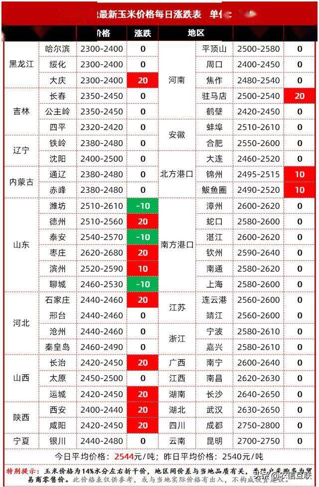 山东德州玉米价格最新动态及分析