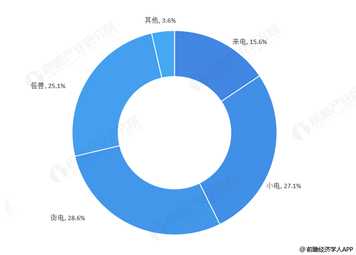 共享充电宝最新动态，行业趋势、技术创新与前景展望