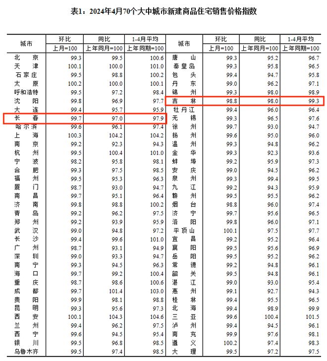 中央最新任免动态，各省领导职务调整揭晓