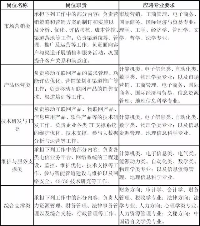 连云港墟沟最新招聘动态及解析