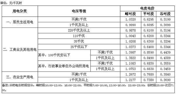 充电桩行业现状，低额电价高额服务费下的用户收割现象分析与思考