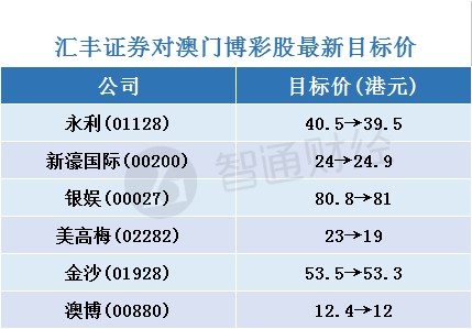 2024年新澳门天天开彩免费资料，数据资料解释落实_iShop4.37.84