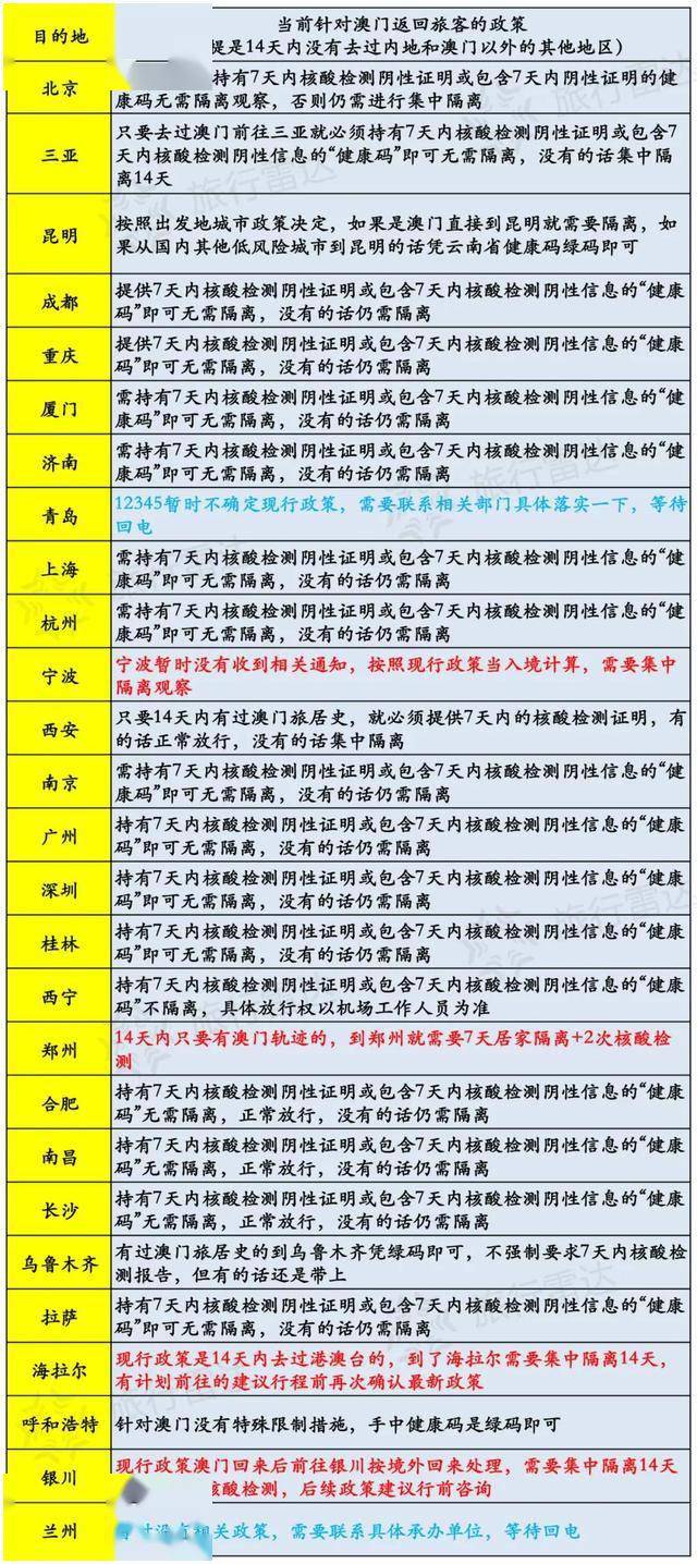 新澳门开奖记录今天开奖结果，绝对经典解释落实_战略版1.89.65