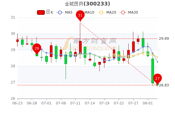 金城股份最新动态全面解读