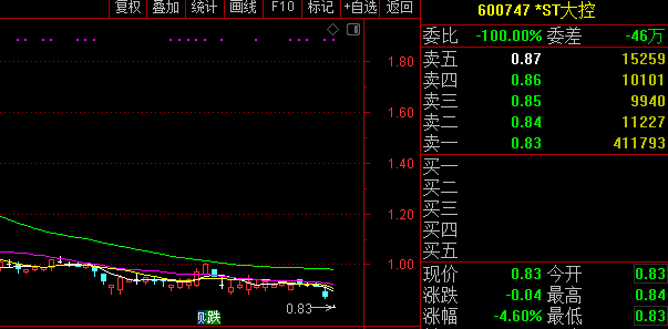 ST大控最新消息全面解析与更新