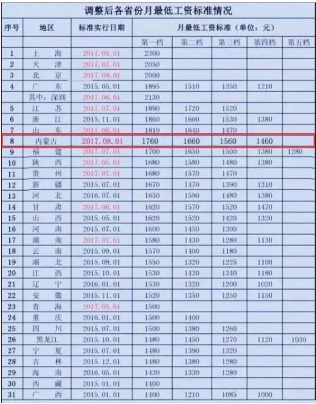 内蒙古涨薪最新动态，全面解读涨工资最新消息