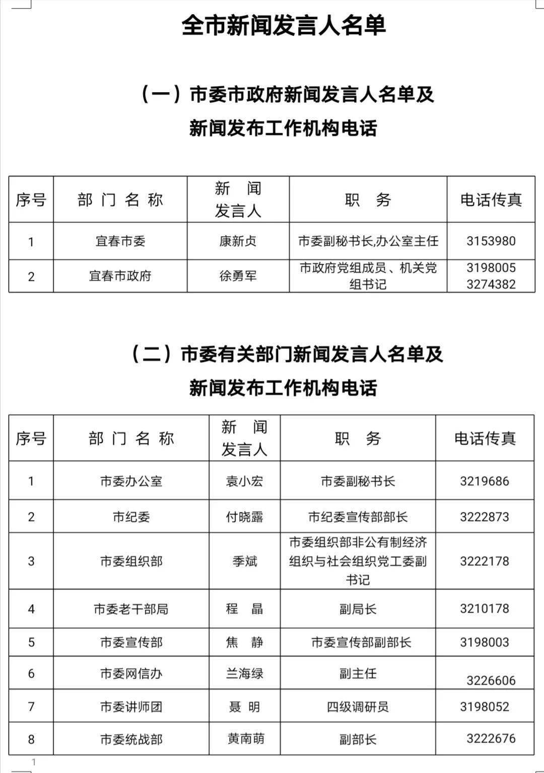 营山最新政府人员名单及职能简介