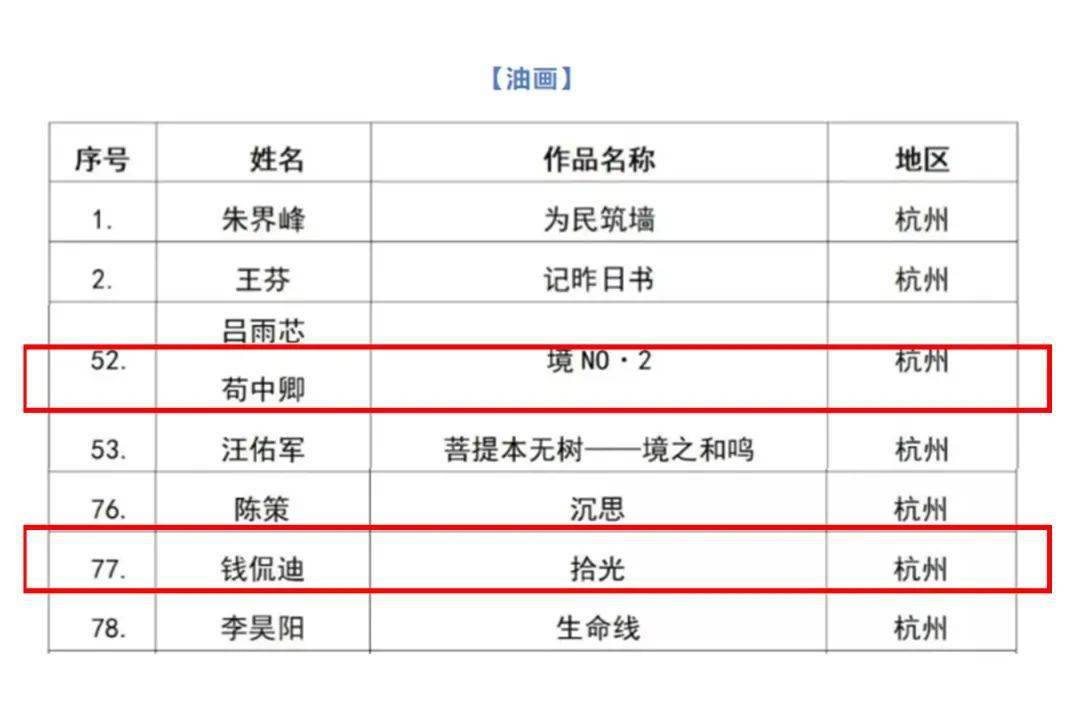 最新中国美协会员名单概览，一览众美协新成员风采