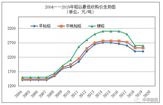 今日谷子价格行情及分析报告