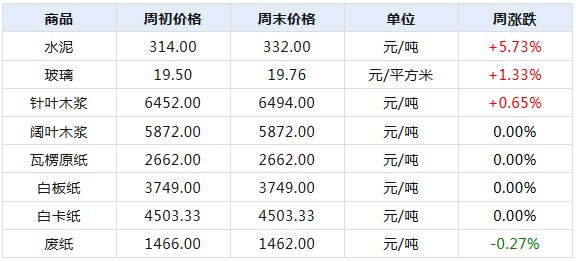 2024年天天彩资料免费大全，数据资料解释落实_BT5.45.97