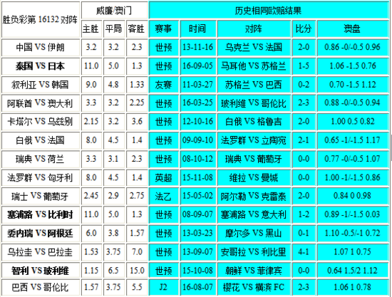 新澳门彩历史开奖记录走势图，时代资料解释落实_3D66.59.15