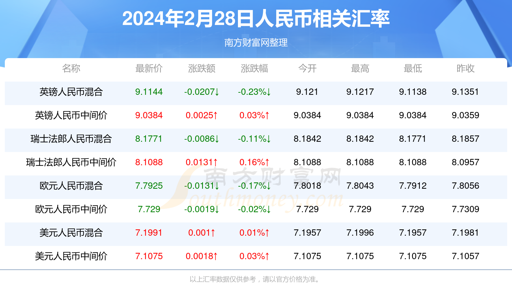 2024澳门今天晚上开什么生肖,2024澳门今晚生肖开奖预测_标准版5.99