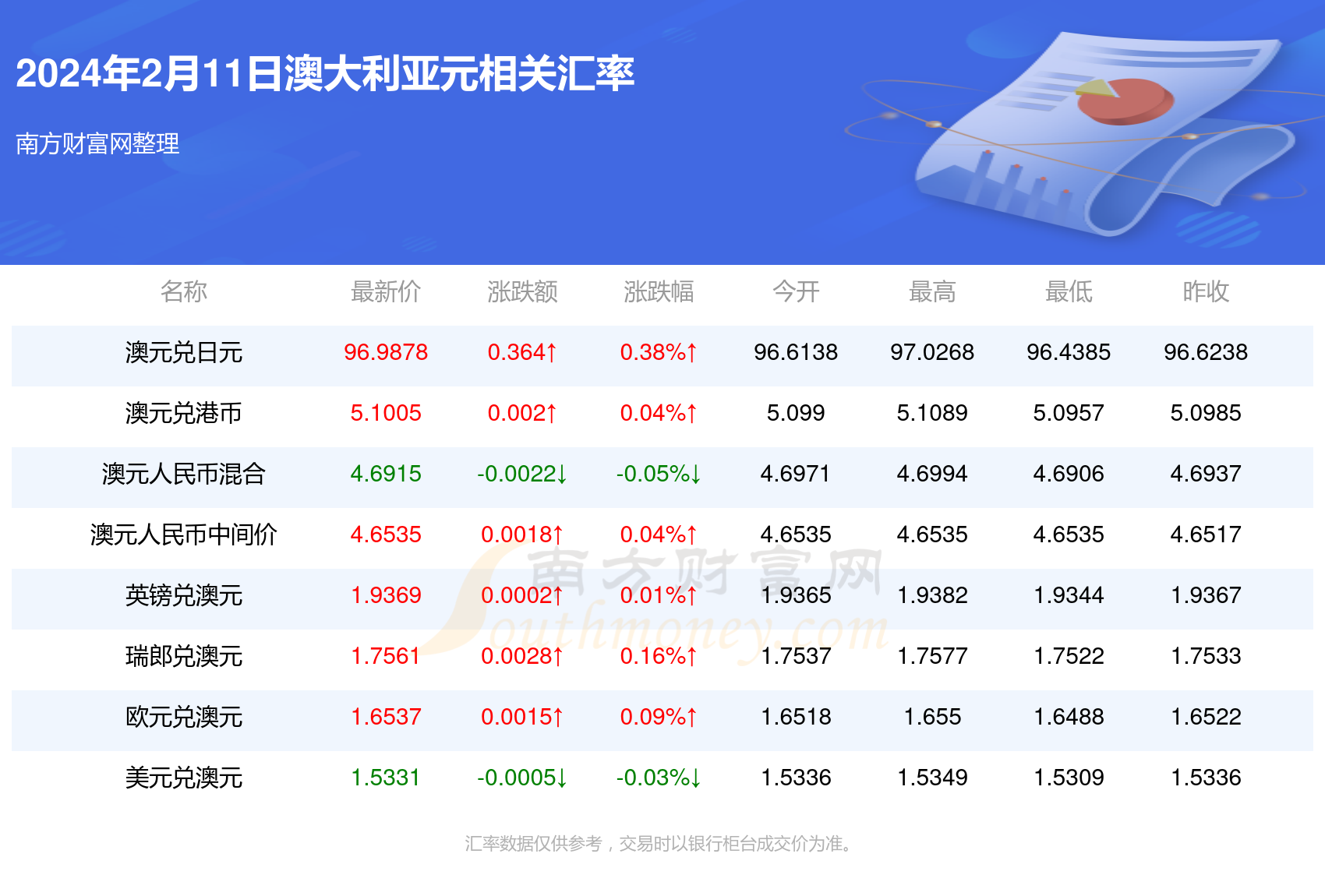 新澳2024今晚开奖结果,新澳大利亚2024年今晚开奖信息_未来版6.1