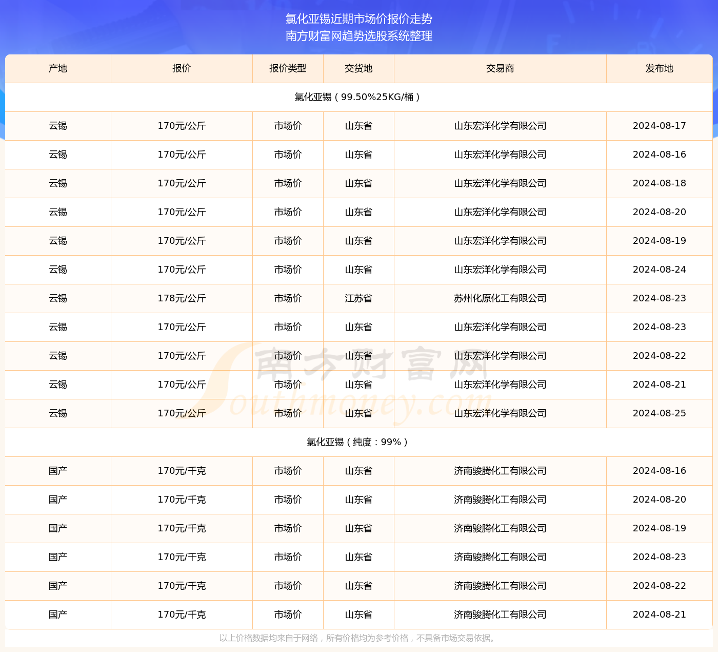 澳门2024正版资料免费公开,澳门2024年最新资料免费获取指南_标准版0.7