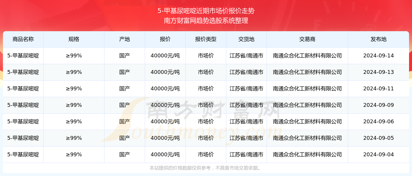 2024资料大全,2024年度全面指南_网红版4.73