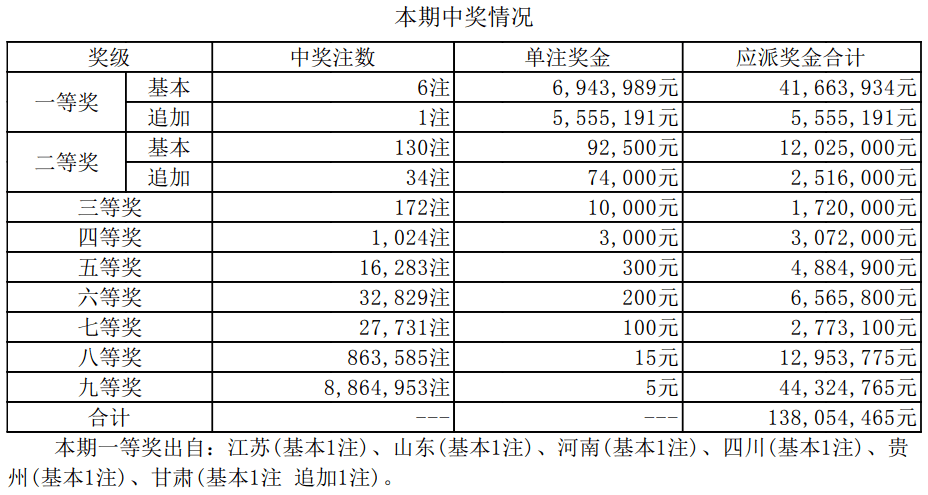 新澳开奖结果+开奖记录,新澳开奖结果及历史记录更新_超清版6.93