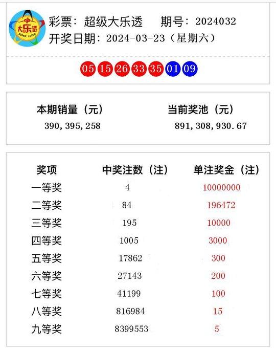 2024年新澳门今晚开奖结果2024年,2024年澳门今晚开奖结果预测分析_极速版0.61