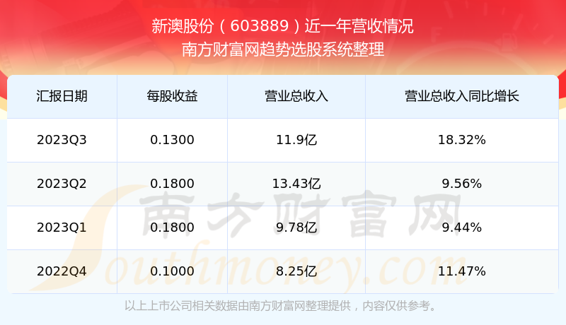 新澳好彩免费资料查询最新,新澳大利亚彩开奖号码查询助手_先锋版5.83