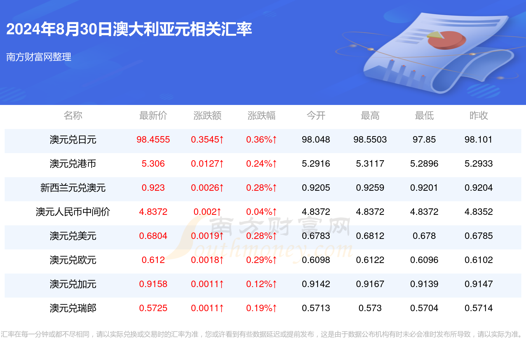 新澳2024最新资料,新澳大利亚2024年最新信息揭秘_梦幻版0.73