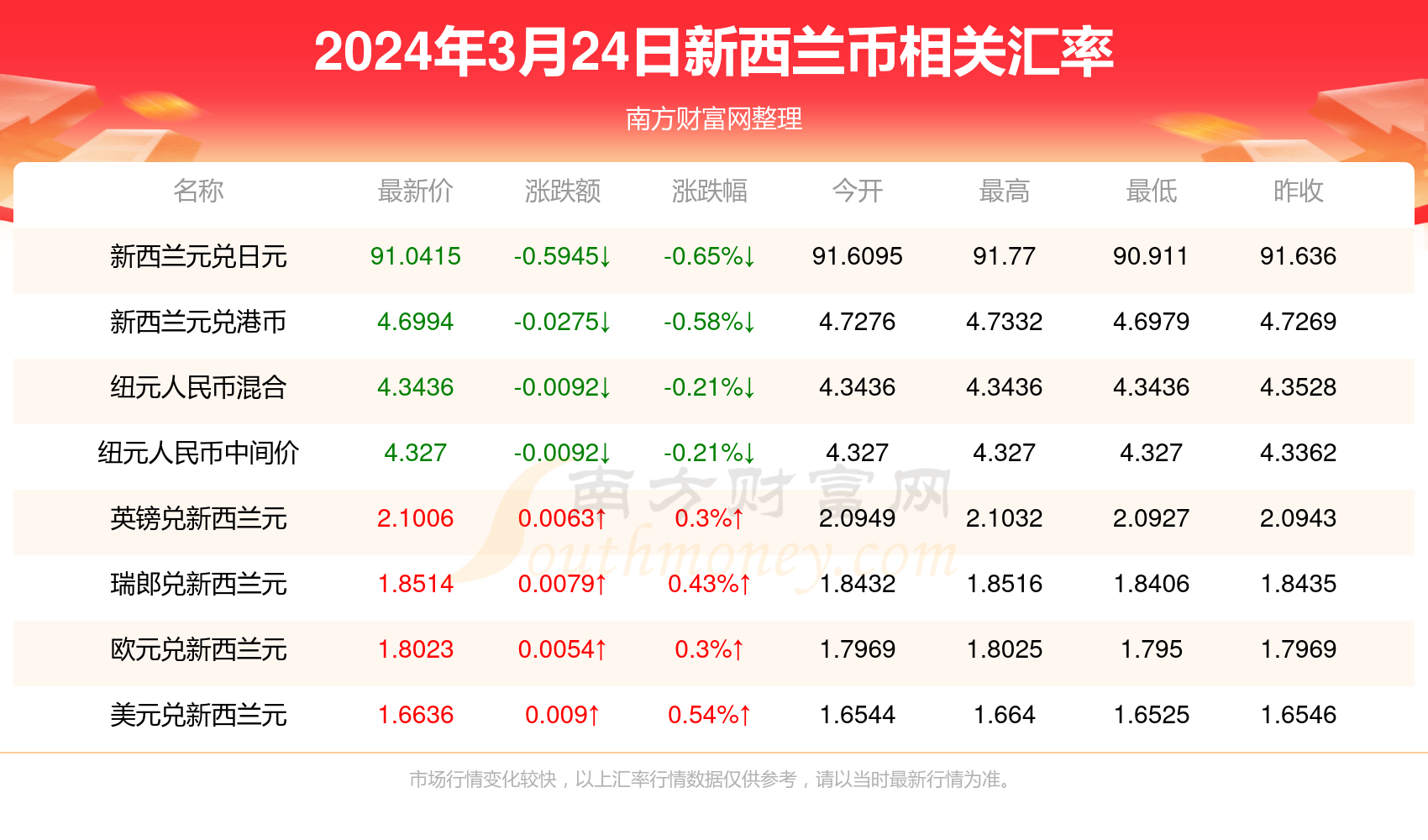 新澳精准资料免费提供353期期,新澳精准资料353期免费获取方式_极限版9.31