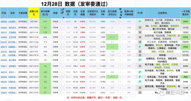 新澳彩资料免费长期公开,新澳彩数据永久免费公开_旗舰版3.33