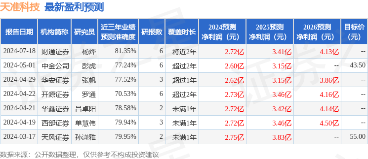 精准一码免费资料大全,精准一码信息全面解析_标准版3.5