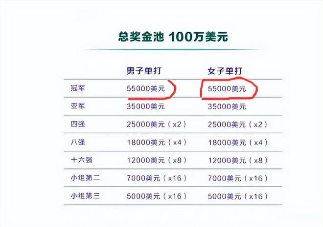 澳门四连尾100元赔多少,澳门四连尾100元奖金揭秘_娱乐版1.35