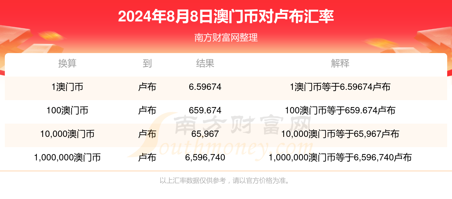 老澳门开奖结果2024开奖记录,2024年澳门开奖信息查询指南_娱乐版9.42