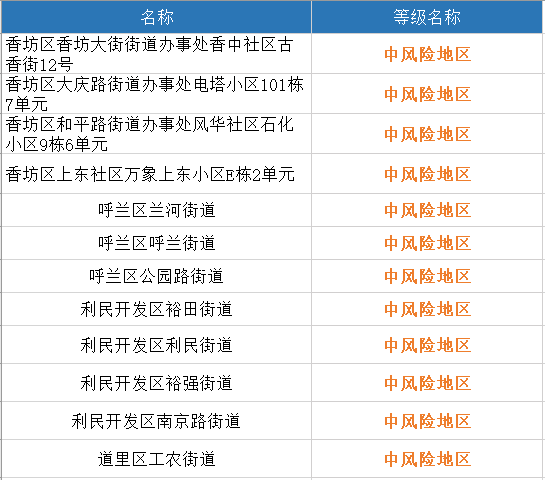 新澳门全年免费料,新澳门全年免费资讯更新_潮流版1.44