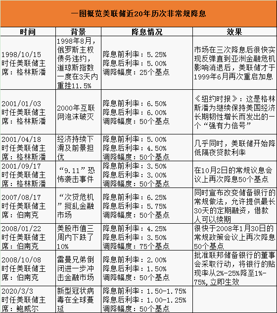 新澳门彩历史开奖结果走势图,新澳门彩历史开奖走势解析_潮流版0.43