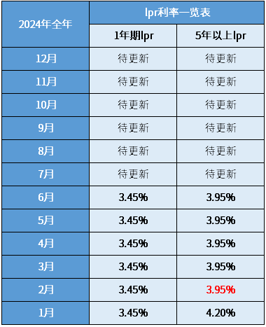 2024全年免费资料大全,2024全年指南全面预览_精简版1.63