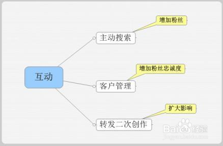 最新营销思路,灵活性策略设计_WP版15.19.71