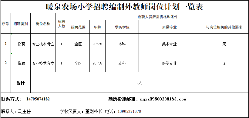 贺兰最新免费招聘信息,可靠评估说明_9DM22.31.49