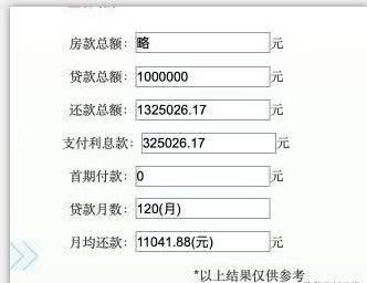 广州商贷利率逼近公积金利率,广州房地产市场现状